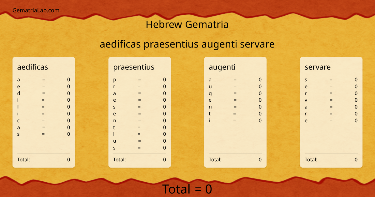 aedificas praesentius augenti servare in hebrew Gematria